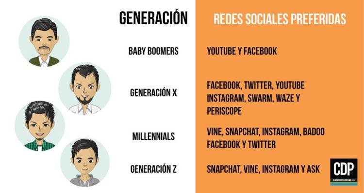 generaciones