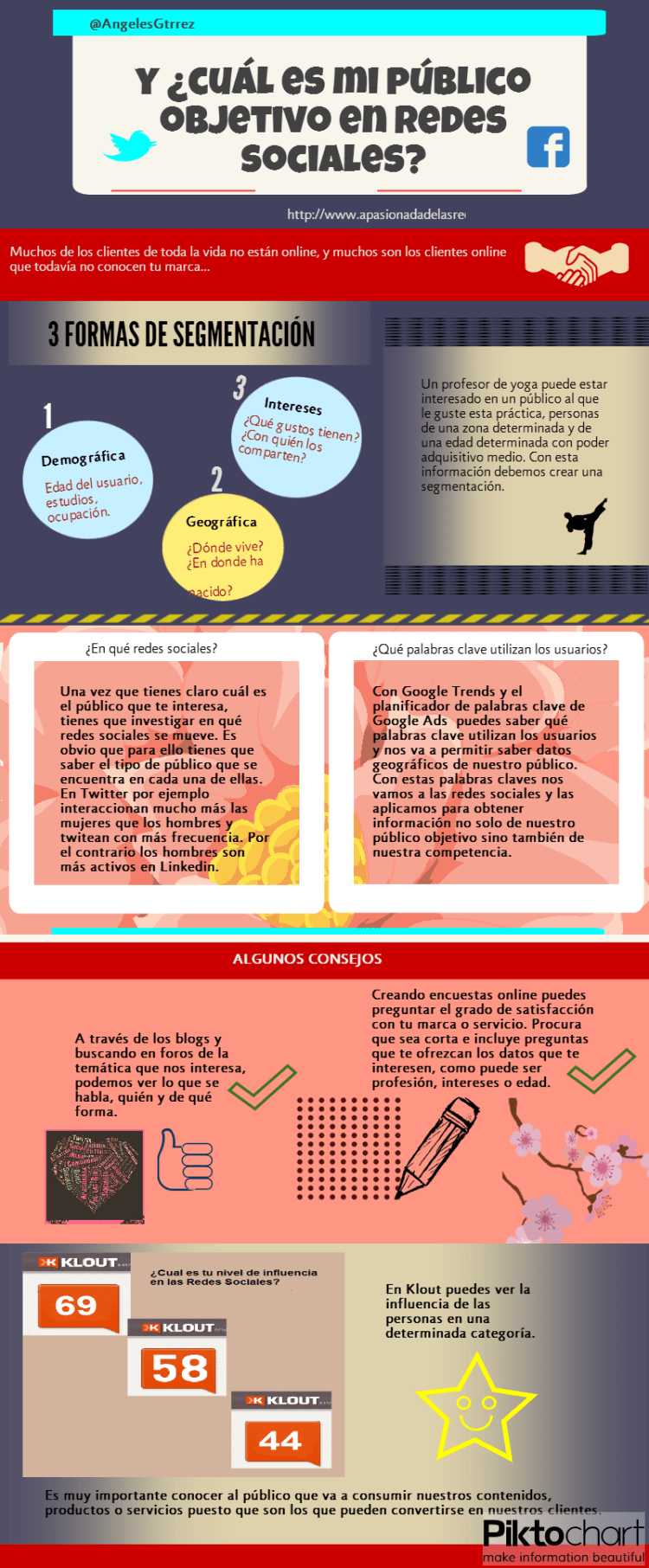 El público objetivo en redes sociales