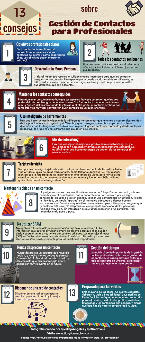 Gestión de Contactos