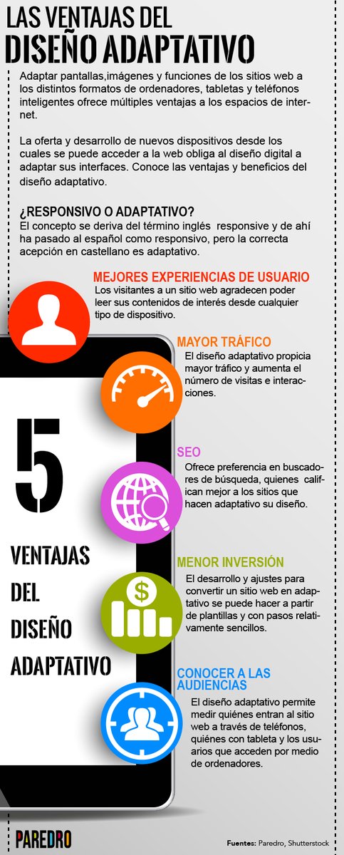 Diseño adaptativos o Responsivo